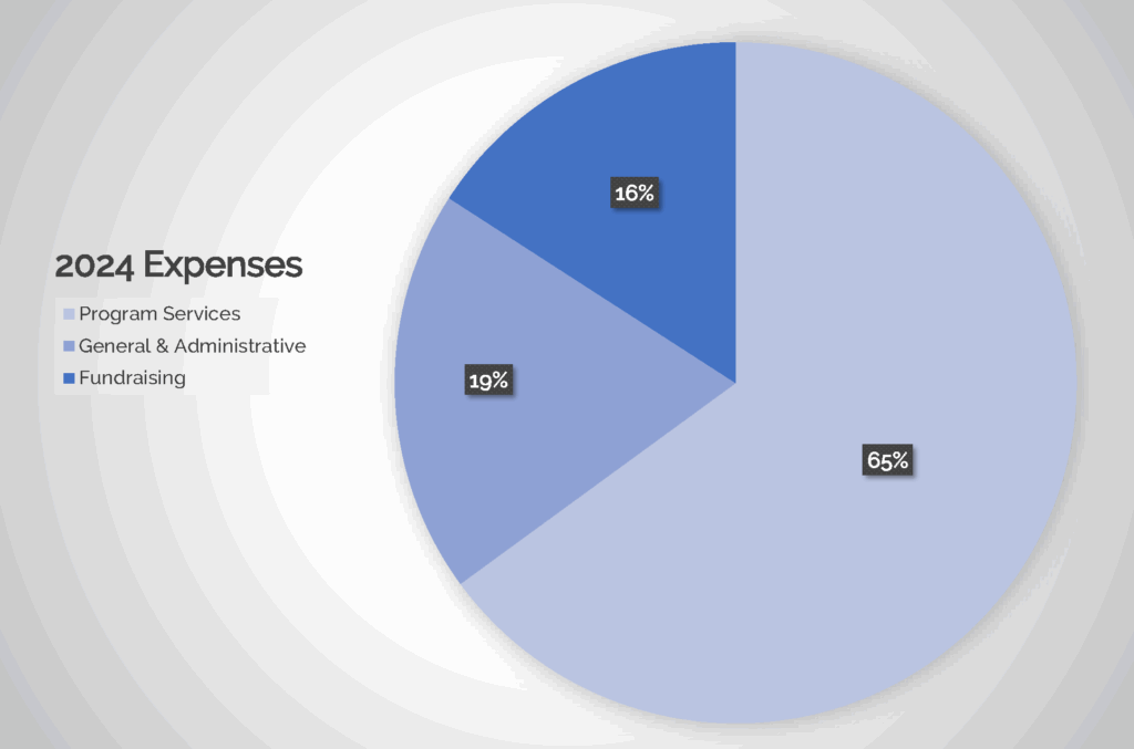2024 Expenses